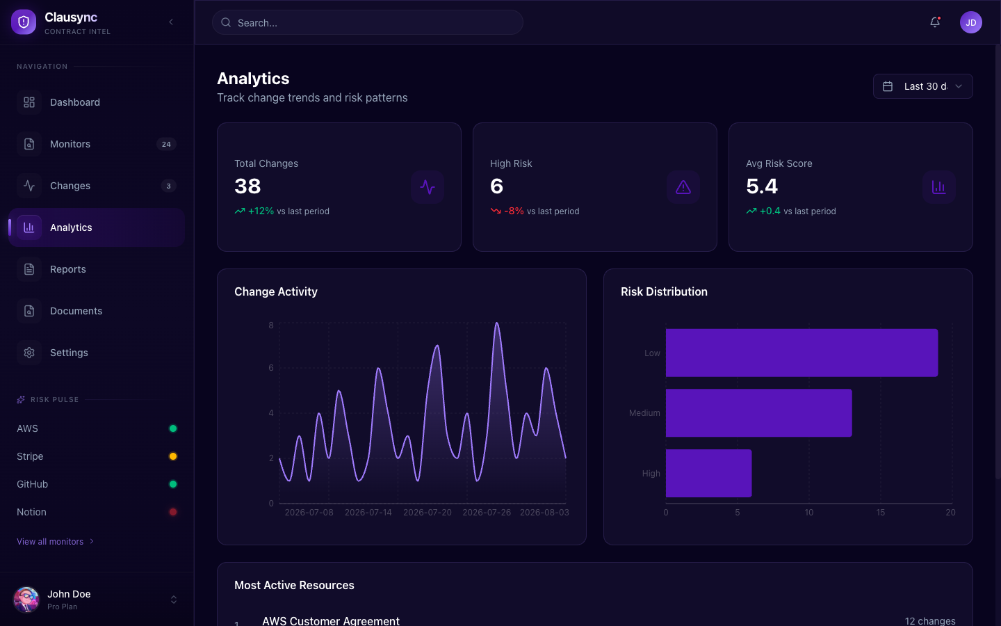 ClauSync AI — application screenshot